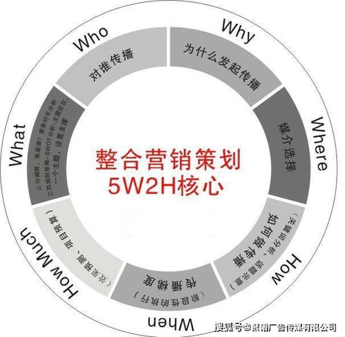 企業(yè)品牌營(yíng)銷(xiāo)策劃的關(guān)鍵步驟與策略