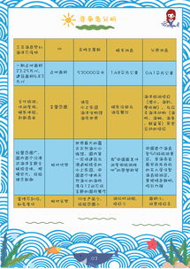 海昌海洋公園品牌重塑與市場(chǎng)拓展?fàn)I銷(xiāo)策劃方案