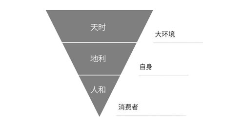5000字解讀丨策劃人2020年必備的營(yíng)銷(xiāo)模型與市場(chǎng)營(yíng)銷(xiāo)策劃